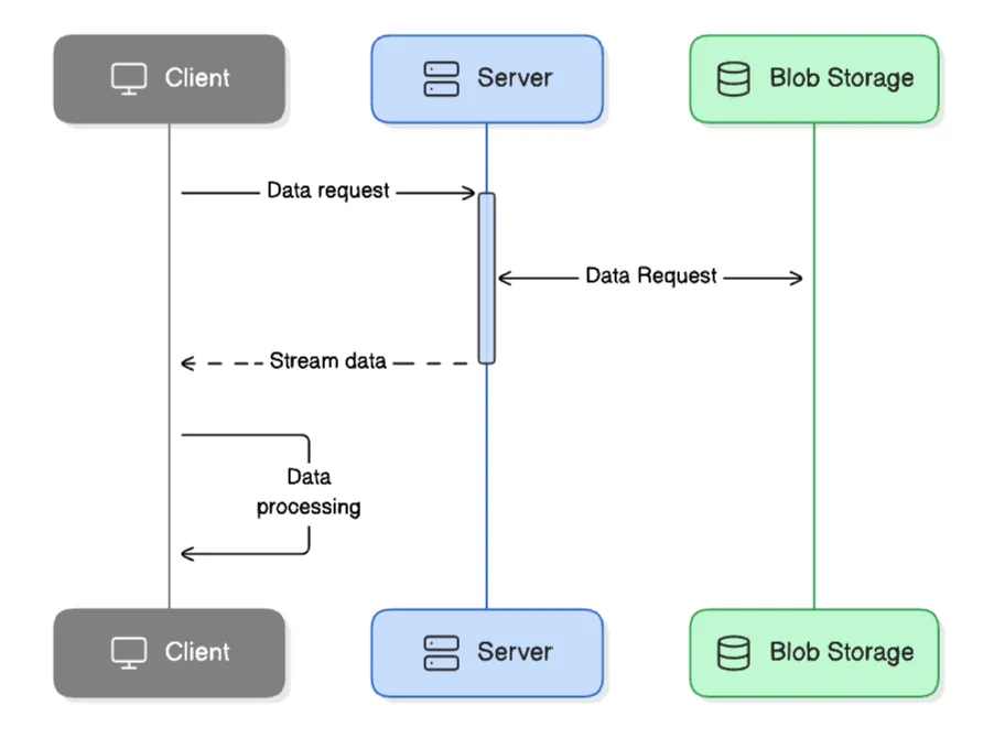 sequence-diagram-1