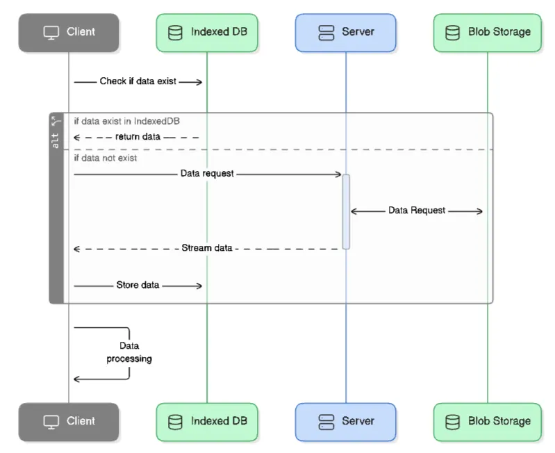 sequence-diagram-after